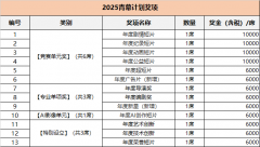 <b>2025第五届搜狐青幕打算大赛法则</b>